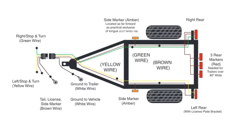 1 trailer wiring